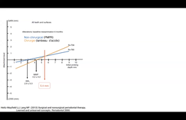 D5_Pr Kevimy Agossa_intro chirurgie parodontale .mp4