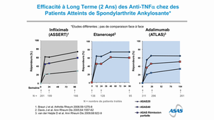 Cours 7 Les anti-TNF dans la spondyloarthrite et le rhumPso pres DIU_2_son.mp4