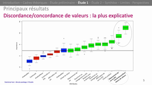 cours cadre de Schwartz appliqué_Master SSAP_PARTIE 2.m4v