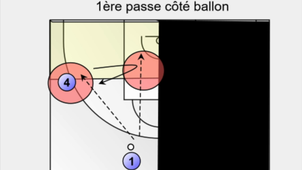 Attaque placée en Basket - repères pour circuler