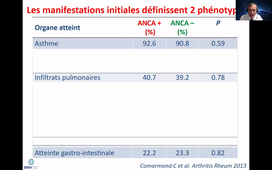 2021-2022 GEPA Cours 19 DIU 2021 Puéchal 19 mn.mp4