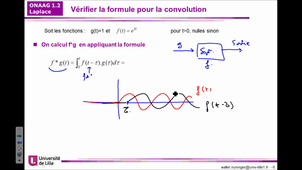 Onaag : formule de la convolution