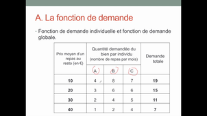 Micro Vidéo 3 La fonction de demande.mp4
