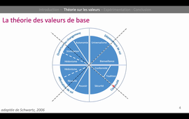 Cours en distanciel conception de situations en fonction de modèles scientifiques.mov