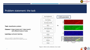 #14 - Melissa Lopez - Deep Learning Algorithms For Gravitational Waves Core Collapse Supernova Detection