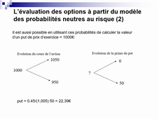 marchés dérivés, les options vidéo  5