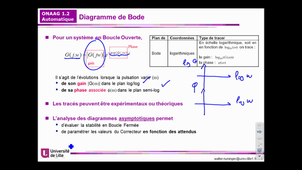 Onaag : Bode introduction