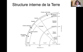 L1 SVTE_Géosciences approfondies_section 3_cours 2.mp4