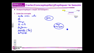 Onaag : Carte conceptuelle