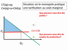 Mesurer l'inefficacité du monopole - cas simple avec un coût marginal constant