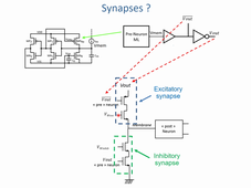 #50 - Danneville - Sub-0.3V CMOS neuromorphic technology and its potential application