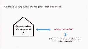 Risque de taux: Introduction