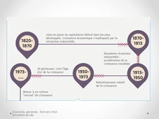 L'apparition de la croissance