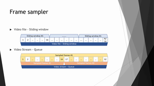 #54 - Konstantinos Gkountakos - Crowd Violence Detection from Video Footage