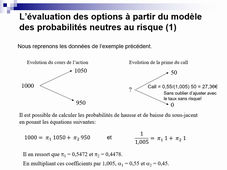 marchés dérivés, les options, vidéo 6