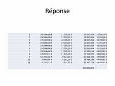 mathématiques financières, chapitre 7, vidéo 3
