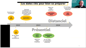 Présentation du M2 Parcours Ingénierie Pédagogique Multimodale (IPM)