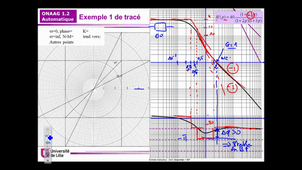 Onaag : Nyquist exemple 1