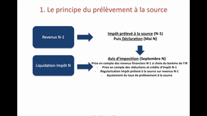 Le calcul du taux de prélèvement à la source