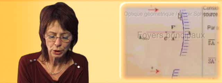 Cours d'optique géométrique: miroir sphérique