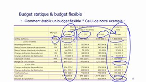 Cours Ecarts et contrôle de gestion 1B.mp4