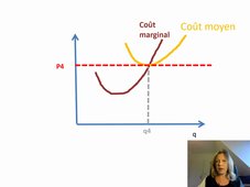 Seuil de rentabilité et seuil de fermeture