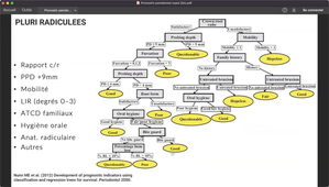 D4_Pr Kevimy Agossa_Pronostic parodontal.mp4