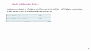 RH_100_amortissements linéaires.mp4