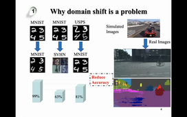 #62 - Youshan Zhang - Correlated Adversarial Joint Discrepancy Adaptation Network