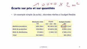 Cours Ecarts et contrôle de gestion 2B.mp4