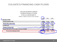 Financial Reporting and Analysis C6