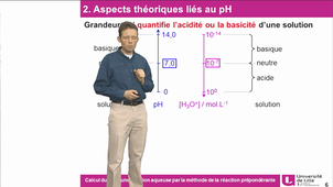 Calcul du pH d’une solution aqueuse par la méthode de la réaction prépondérante : aspects théoriques et contextuels liés au pH