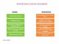 Cours valeurs ethique LLENA.m4v
