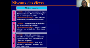 Arts du Cirque L3 EM Partie 2.mp4