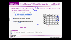 Onaag : Karnaugh cas indifférents
