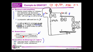 Onaag : Grafcet appel réponse