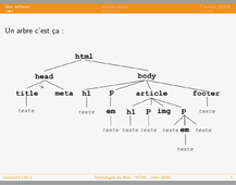 HTML : arbre DOM partie 1