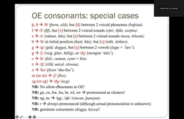 History of English 1 -- Lecture 3: Old English phonetics and phonology