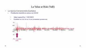 Video 8 Déf. de la VaR.mp4