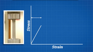 Properties of materials