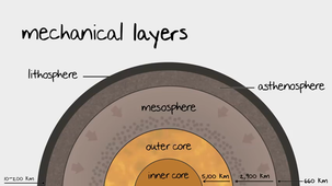 plate-tectonics-theory-lesson.mp4