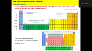 Chapitre 4 - Configuration électronique et classification périodique