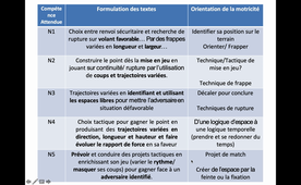 Lire la motricité d'un élève .mov