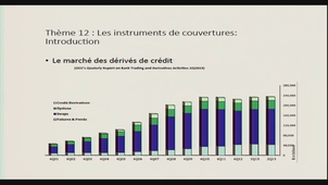 les instruments de couverture : introduction