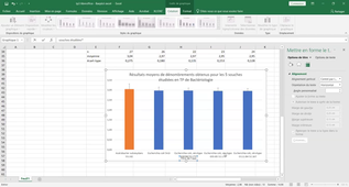 Barplot ou diagramme moyenne ecart-type BUT1