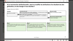 Séminaire 4 vidéo 1 21mn.mp4