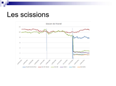 Les fusions et scissions.mp4