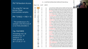 Speeding Up Compressed Suffix Array Queries