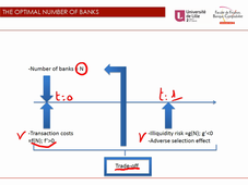 the_optimal_number_of_banks.mp4