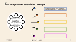 Vidéo 6 - Définir les compétences et leurs Composantes essentielles